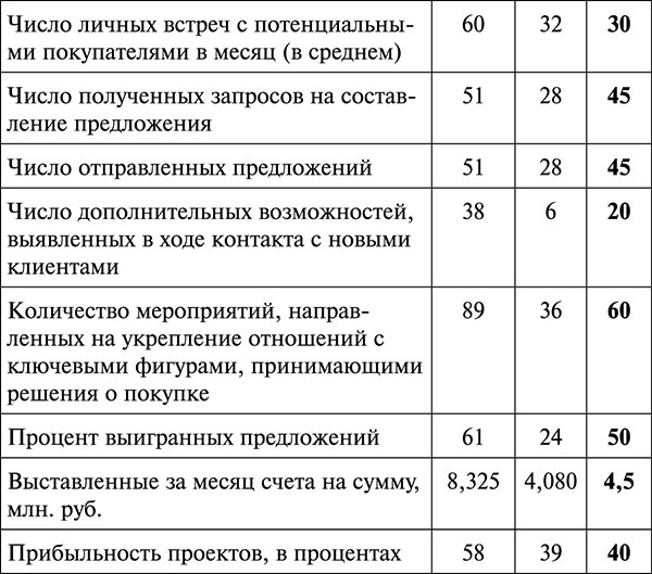Менеджмент по-Суворовски. Наука побеждать - t273.jpg