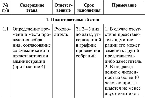 Менеджмент по-Суворовски. Наука побеждать - t277.jpg