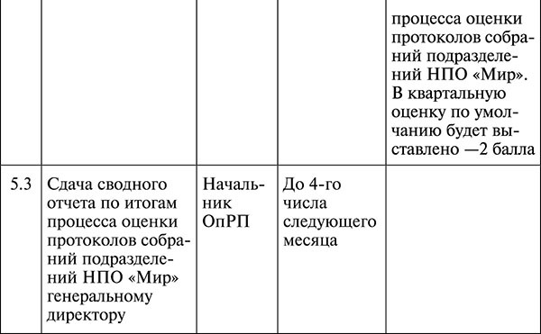 Менеджмент по-Суворовски. Наука побеждать - t2821.jpg