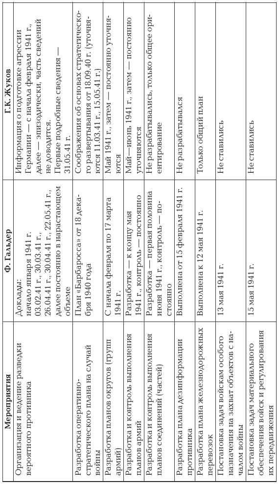 Жуков против Гальдера - i_069.png