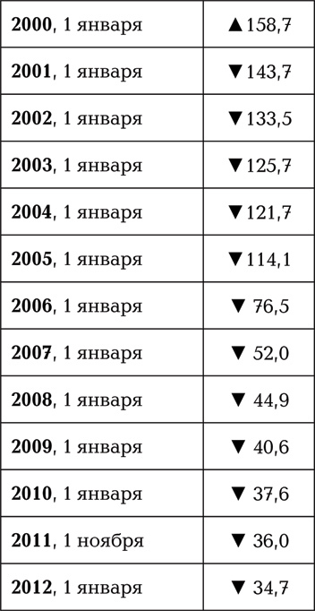 Возвращение государства. Россия в нулевые. 2000–2012 - i_002.jpg