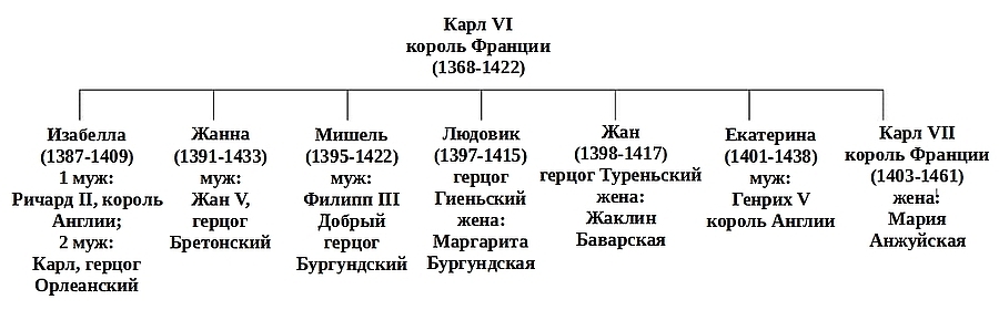Карл VII. Жизнь и политика (ЛП) - i_012.jpg