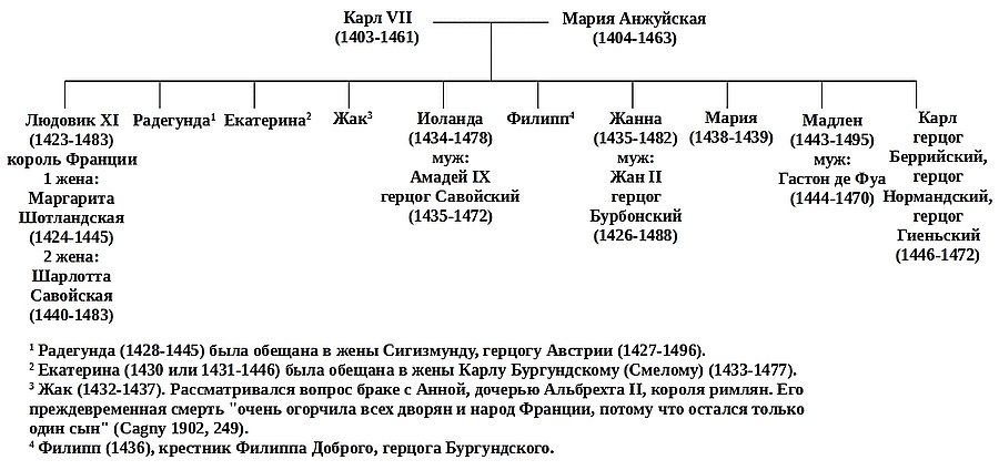 Карл VII. Жизнь и политика (ЛП) - i_013.jpg