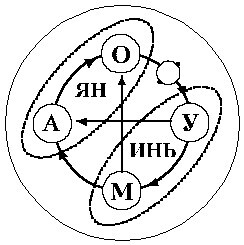 Уровень Ки-До - _0341.jpg