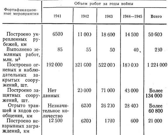 Фортификация: прошлое и современность - pic_12.jpg