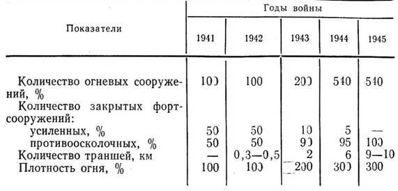 Фортификация: прошлое и современность - pic_13.jpg