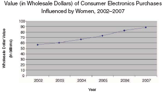 Микротенденции. Маленькие изменения, приводящие к большим переменам - _34.jpg