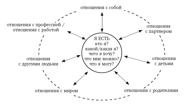 Я есть. Книга-тренинг. Самопознание, развитие, реализация - i_002.png