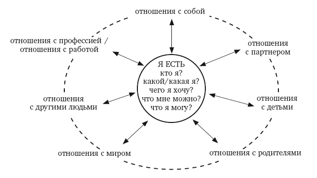 Я есть. Книга-тренинг. Самопознание, развитие, реализация - i_003.png