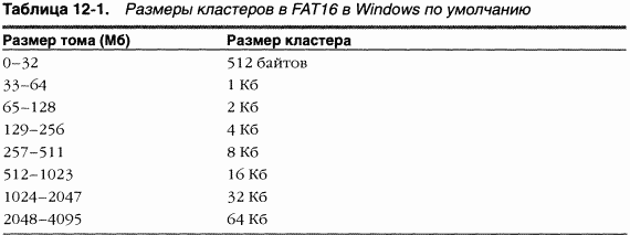 4.Внутреннее устройство Windows (гл. 12-14) - pic_2.png
