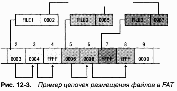 4.Внутреннее устройство Windows (гл. 12-14) - pic_4.png