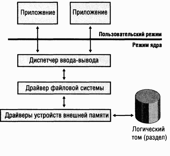 4.Внутреннее устройство Windows (гл. 12-14) - pic_8.png