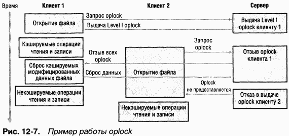 4.Внутреннее устройство Windows (гл. 12-14) - pic_10.png