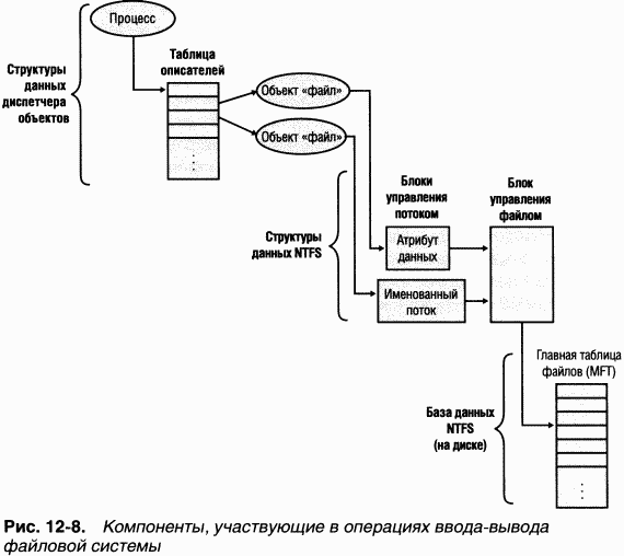 4.Внутреннее устройство Windows (гл. 12-14) - pic_13.png