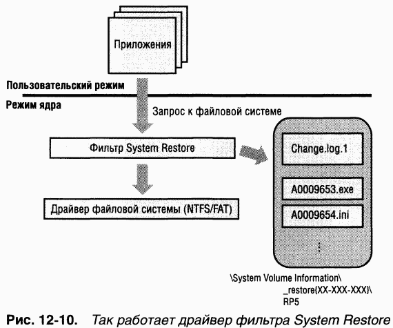 4.Внутреннее устройство Windows (гл. 12-14) - pic_15.png