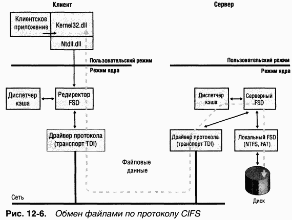 4.Внутреннее устройство Windows (гл. 12-14) - pic_9.png