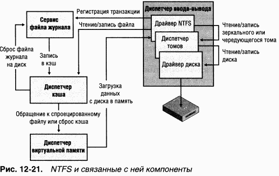 4.Внутреннее устройство Windows (гл. 12-14) - pic_41.png