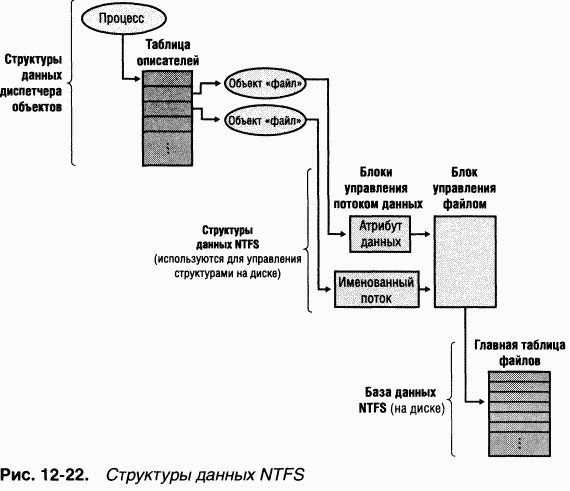 4.Внутреннее устройство Windows (гл. 12-14) - pic_42.png