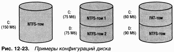 4.Внутреннее устройство Windows (гл. 12-14) - pic_43.png