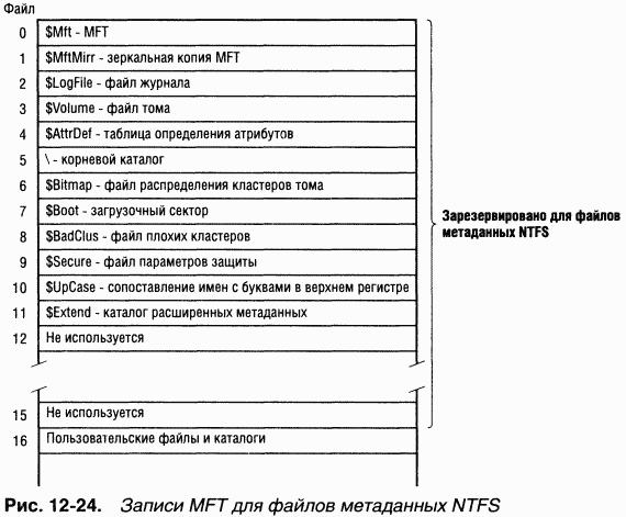 4.Внутреннее устройство Windows (гл. 12-14) - pic_44.png