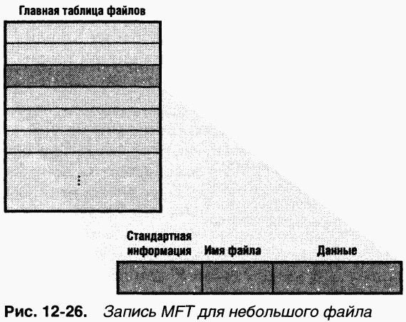 4.Внутреннее устройство Windows (гл. 12-14) - pic_51.png