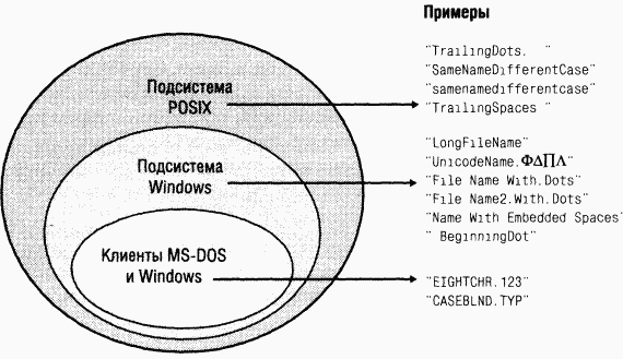 4.Внутреннее устройство Windows (гл. 12-14) - pic_54.png