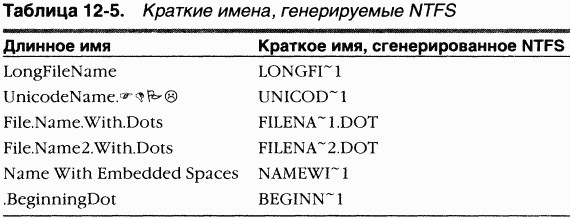 4.Внутреннее устройство Windows (гл. 12-14) - pic_56.png