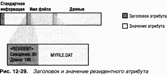 4.Внутреннее устройство Windows (гл. 12-14) - pic_57.png