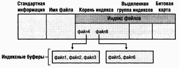 4.Внутреннее устройство Windows (гл. 12-14) - pic_60.png