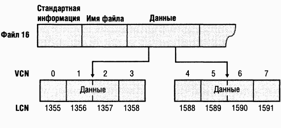 4.Внутреннее устройство Windows (гл. 12-14) - pic_61.png