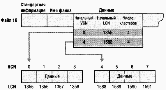 4.Внутреннее устройство Windows (гл. 12-14) - pic_62.png