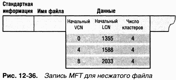 4.Внутреннее устройство Windows (гл. 12-14) - pic_64.png