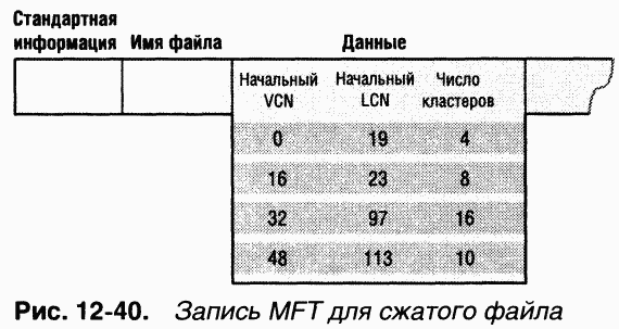 4.Внутреннее устройство Windows (гл. 12-14) - pic_68.png