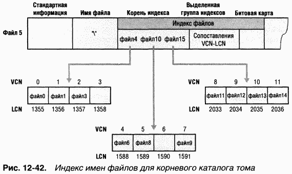 4.Внутреннее устройство Windows (гл. 12-14) - pic_70.png