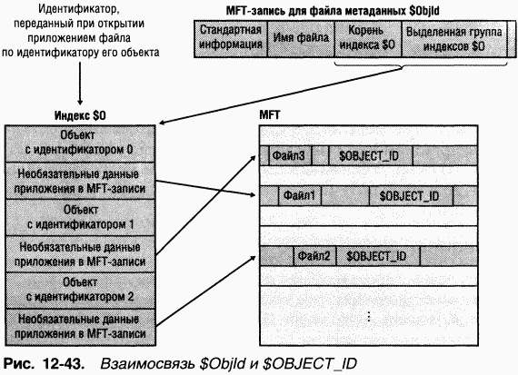 4.Внутреннее устройство Windows (гл. 12-14) - pic_71.png