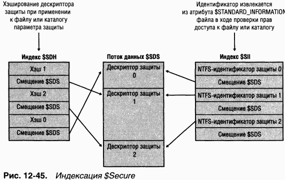 4.Внутреннее устройство Windows (гл. 12-14) - pic_73.png