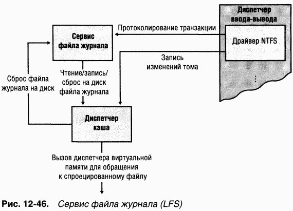 4.Внутреннее устройство Windows (гл. 12-14) - pic_74.png