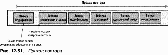 4.Внутреннее устройство Windows (гл. 12-14) - pic_79.png