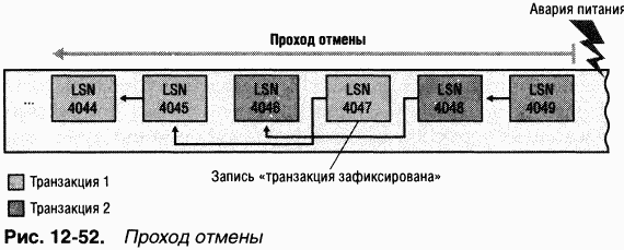 4.Внутреннее устройство Windows (гл. 12-14) - pic_80.png