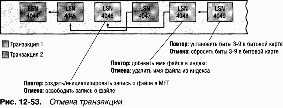 4.Внутреннее устройство Windows (гл. 12-14) - pic_81.png