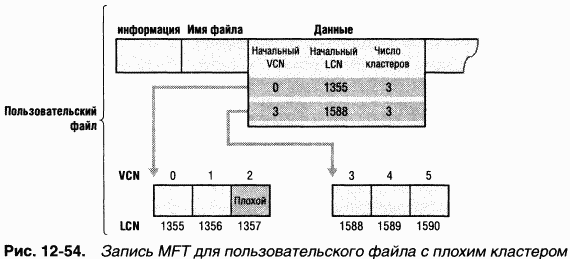 4.Внутреннее устройство Windows (гл. 12-14) - pic_82.png