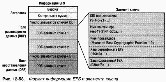 4.Внутреннее устройство Windows (гл. 12-14) - pic_87.png