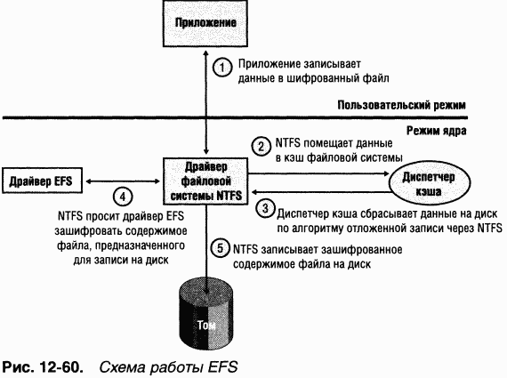 4.Внутреннее устройство Windows (гл. 12-14) - pic_89.png