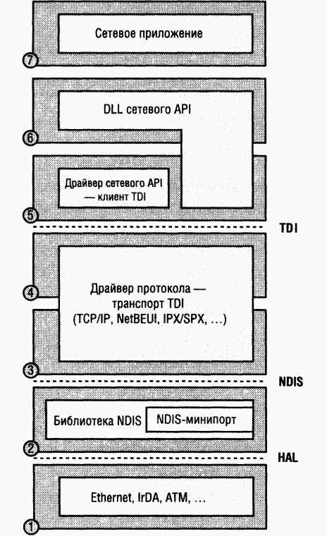 4.Внутреннее устройство Windows (гл. 12-14) - pic_93.png