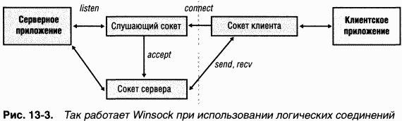 4.Внутреннее устройство Windows (гл. 12-14) - pic_94.png