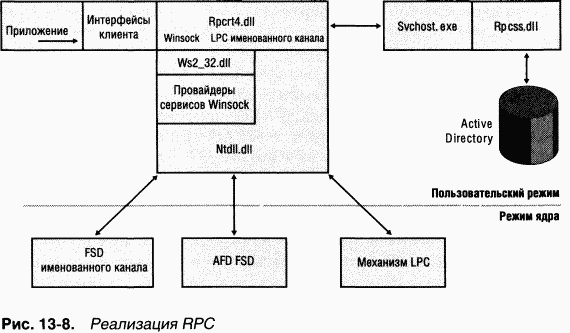 4.Внутреннее устройство Windows (гл. 12-14) - pic_100.png