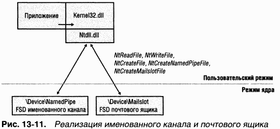 4.Внутреннее устройство Windows (гл. 12-14) - pic_103.png