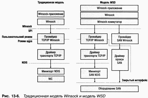 4.Внутреннее устройство Windows (гл. 12-14) - pic_98.png