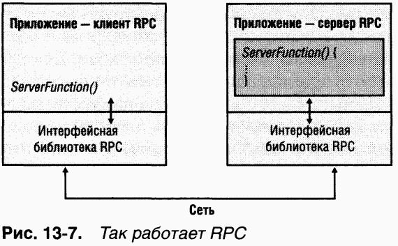 4.Внутреннее устройство Windows (гл. 12-14) - pic_99.png