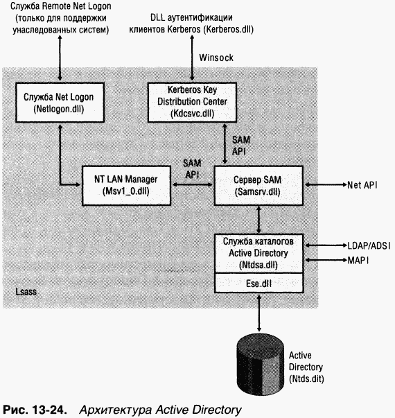 4.Внутреннее устройство Windows (гл. 12-14) - pic_130.png